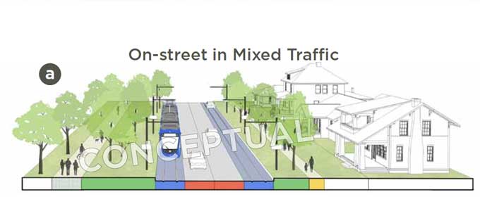 This conceptual drawing shows one of several options for a streetcar route on the Country Club Right-of-Way being considered by the city. Visit the link in the story below to see other options.  