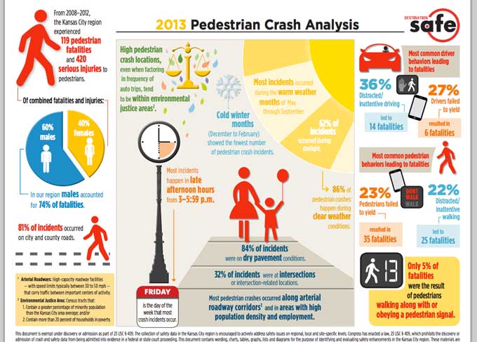 pedestrian-chart
