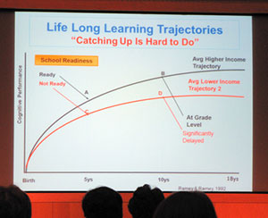 lifelong-learning-curve