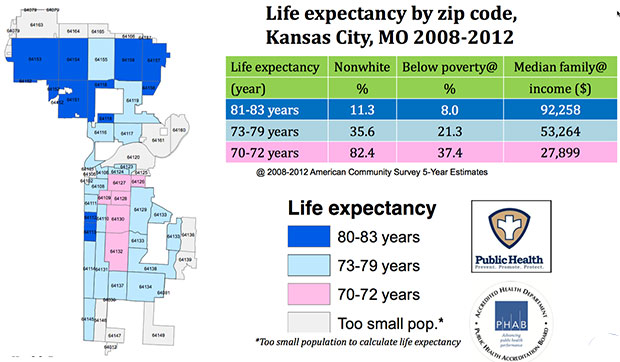 lifee-expectancy