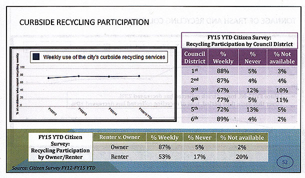 recycling-chart