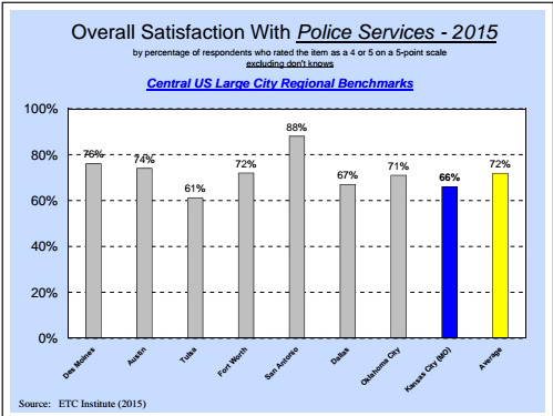 nationwide-police-satisfaction